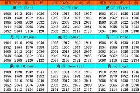 2007 生肖|2007年出生是什么生肖 2007年是什么属相 2007年是什么年